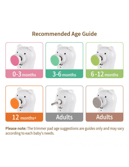 Nagelpflegeset Happy Bear